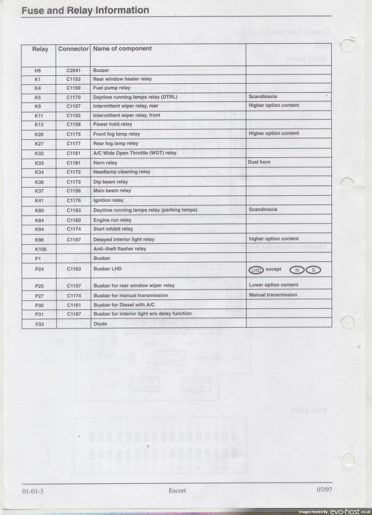 Escort Mk1 Fuse Box Diagram Example Electrical Wiring Diagram \u2022 Ford Focus Mk2 Fuse Box Diagram Uk Ford Focus Fuse Box Uk
